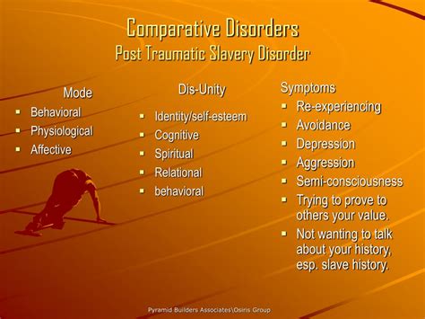 post traumatic slave syndrome symptoms.